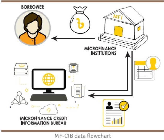 Business Finance for the Poor in Bangladesh tweet media
