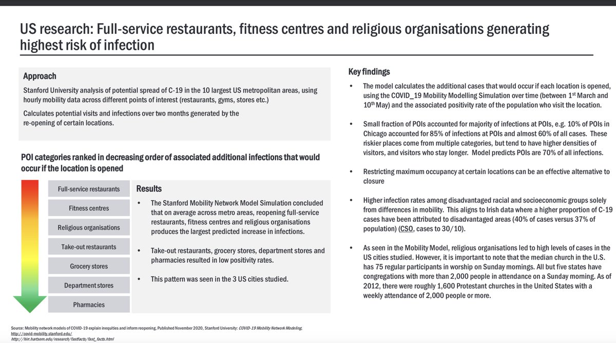 Worse still using international evidence it even warns that full restaurant opening carries the highest risk. So basically even after paying to hear the answers they wanted & still getting a 'No not safe' government decided to go ahead with a high risk for us opening anyway /5