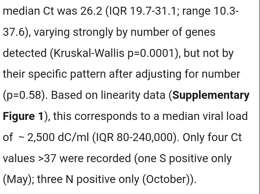 3) Samples aren't run for ridiculously high numbers of cycles.Only 4 out of 1,892 positives from the ONS survey have EVER been found at a CT higher than 37.One of those (in May) would no longer count as a positive today, because it only found one specific gene.