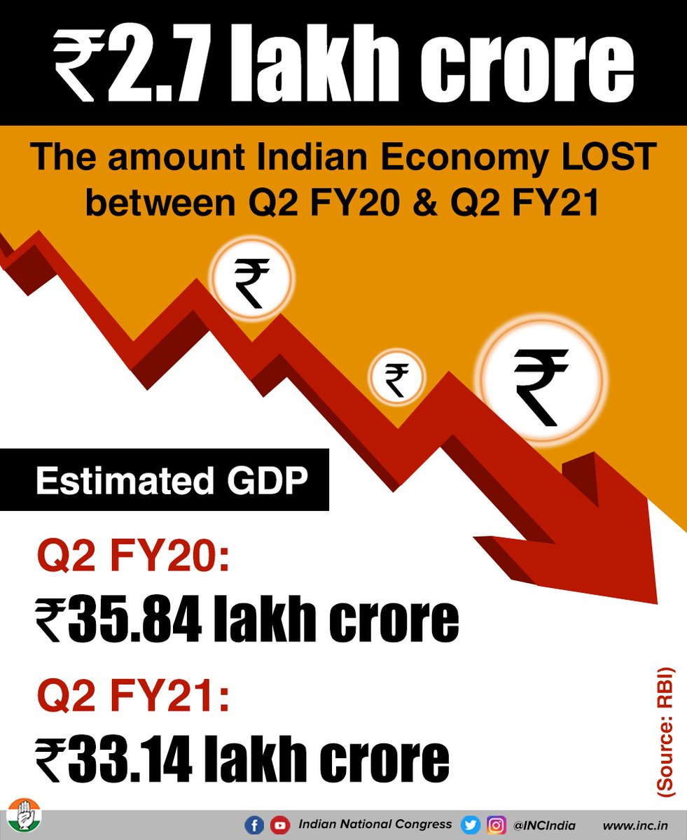 geetv79's tweet photo. Long before Covid #ModiMadeMandi 

 Now #ModiMadeRecession

This was predicted by wise economist DrMMS who told us before 2014, that Modi as PM will be disastrous for India. Too bad Indians failed to listen. https://t.co/0O2aU6PNms