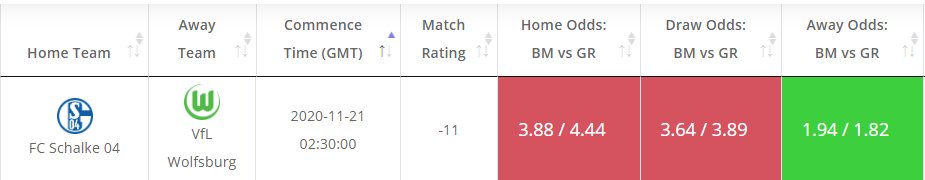 odds_value's tweet image. Today's Value bets in #Bundesliga at: oddsmash.com

Schalke 04 - Wolfsburg
Match Rating - -11
Estimated Away Prob - 55%
Implied Odds - 1.82
Average Bookies' Away Odds - 1.94

#value_bets
#Bundesliga