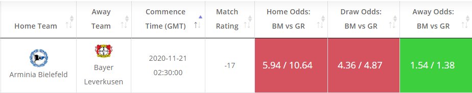 odds_value's tweet image. Today's Value bets in #Bundesliga at: oddsmash.com

Arminia - Leverkuzen
Match Rating - -17
Estimated Away Prob - 72%
Implied Odds - 1.38
Average Bookies' Away Odds - 1.53

#value_bets
#Bundesliga