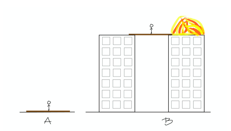 Why having a strong why is important?