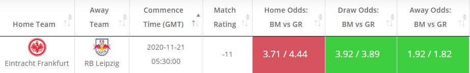 odds_value's tweet image. Today's Value bets in #Bundesliga at: oddsmash.com

Eintracht - Leipzig
Match Rating - -11
Estimated Away Prob - 55%
Implied Odds - 1.82
Average Bookies' Away Odds - 1.92

#value_bets
#Bundesliga