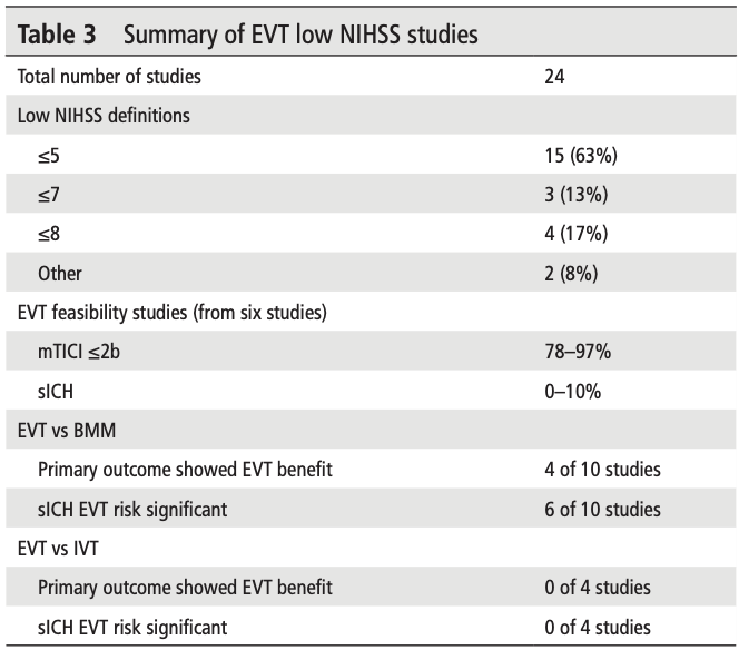 Latest Content - Ischemic Stroke

McCarthy et al: More expansive horizons: a review of endovascular therapy for patients with low NIHSS scores.  ow.ly/Nb1x50Cuwc0