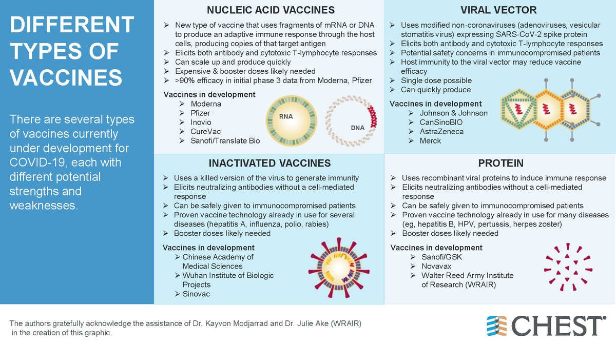 Covid 19 Vaccine Booster Dose - STAREALS