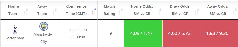 odds_value's tweet image. Today's Value bets in #PremierLeague at: oddsmash.com

Tottenham - Manchester City
Match Rating - +9
Estimated Home Prob - 68%
Implied Odds - 1.47
Average Bookies' Home Odds - 4.09

#value_bets
#goal_rating
#TOTMCI