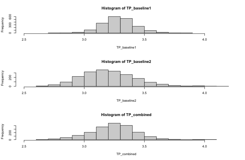 clquezadar's tweet photo. Interested in calculating #tRophicPosition from multiple sources with different lambdas and different TDFs for each baseline? Here is a method we will son implement. @p_cresson https://t.co/humnn0PxVV