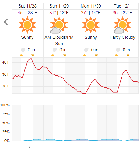 Sagamore is open and rolling fast.  Freeze/thaw conditions continue.  Hopefully, this coming weeks colder temperatures will allow the singletrack to open up. Cross your fingers!  Till then, they will remained closed to protect them.