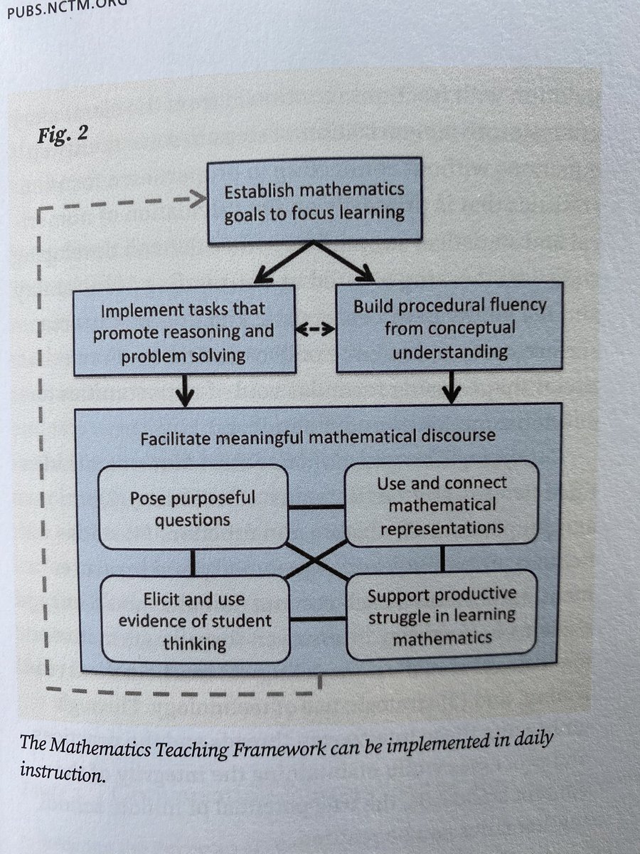 mjharada5's tweet photo. The pics show what high quality math instruction that is NECESSARY to foster Ss math identities & agency looks like. @NCTM reminds me that Iโm asking Ts to engage in the right work (not the ๐ฉ๐ฉmethod ๐) @hlpickett #productivestruggle #purposefulquestioning #problemsolving #CRA https://t.co/VoaGkh268y