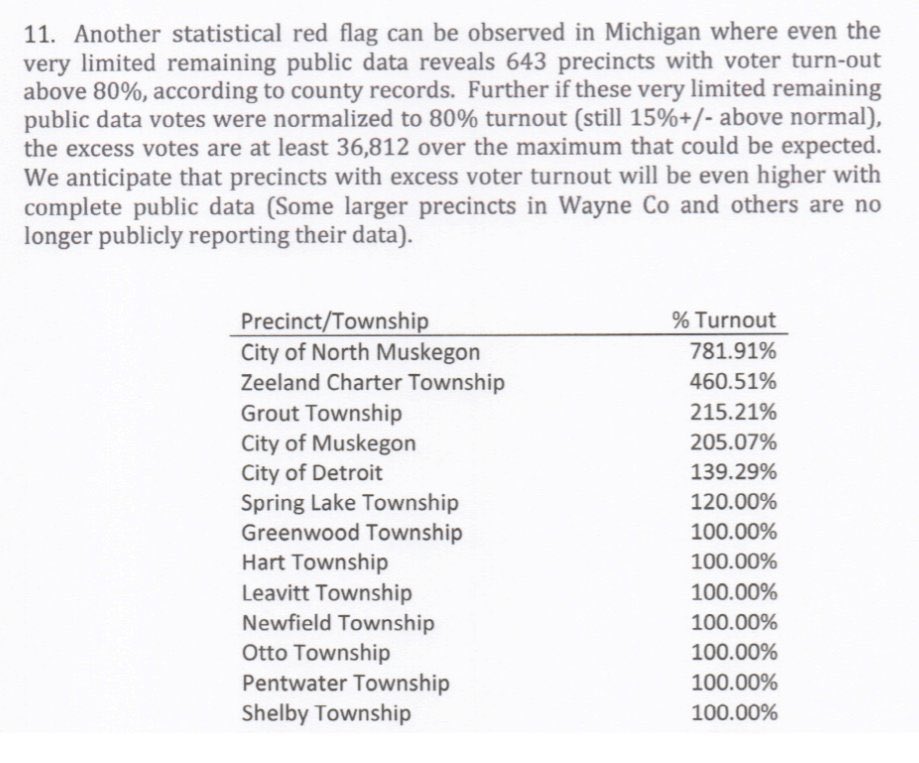 cistercian_'s tweet photo. @maria_rutenburg A single precinct had 781% turnout. https://t.co/ignnKQrTq7