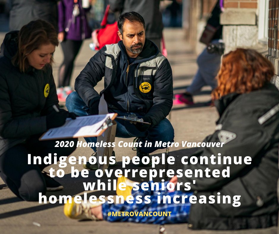 BCNPHA's tweet photo. A total of 3,634 people were identified as experiencing homelessness in the Metro Vancouver region during the 2020 count. The largest numbers of people experiencing #homelessness were found in Vancouver, Surrey and Langley. https://t.co/AHted3tFiy #bcpoli #metrovancount https://t.co/EcKPRJBVu7