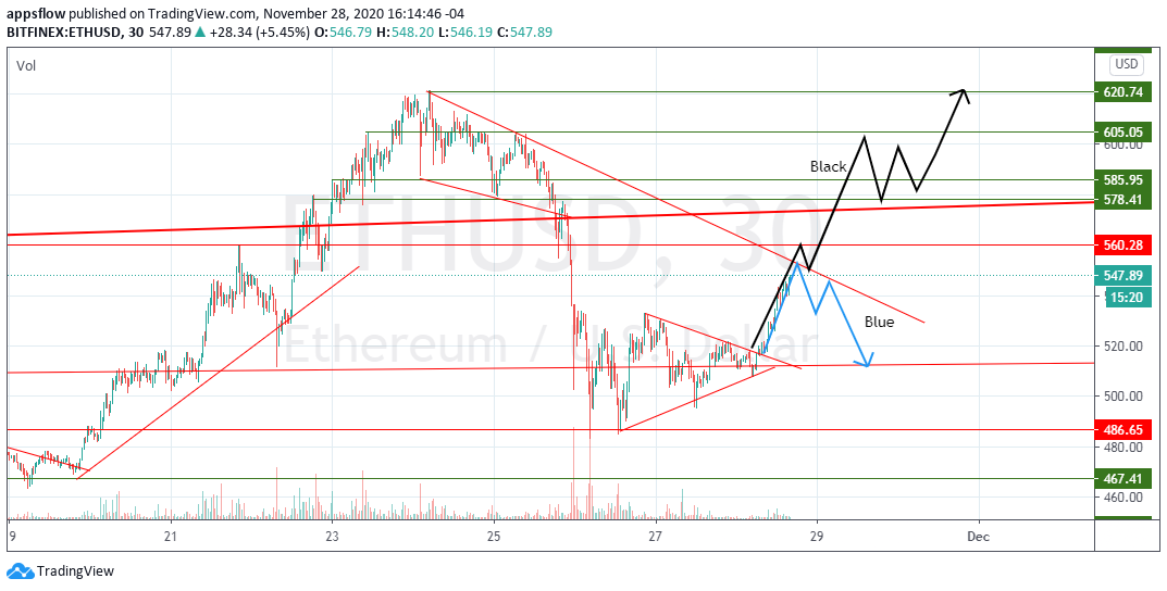 diagrame criptomonede)