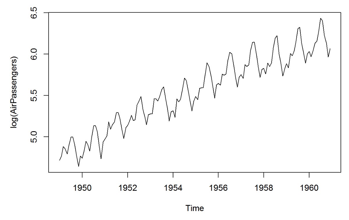 DrMattCrowson's tweet image. RT How to Check if our Time Series is Stationary or Not and Why? dlvr.it/RmbfcT #timeseriesanalysis #quantitativeanalysis #timeseriesmodel