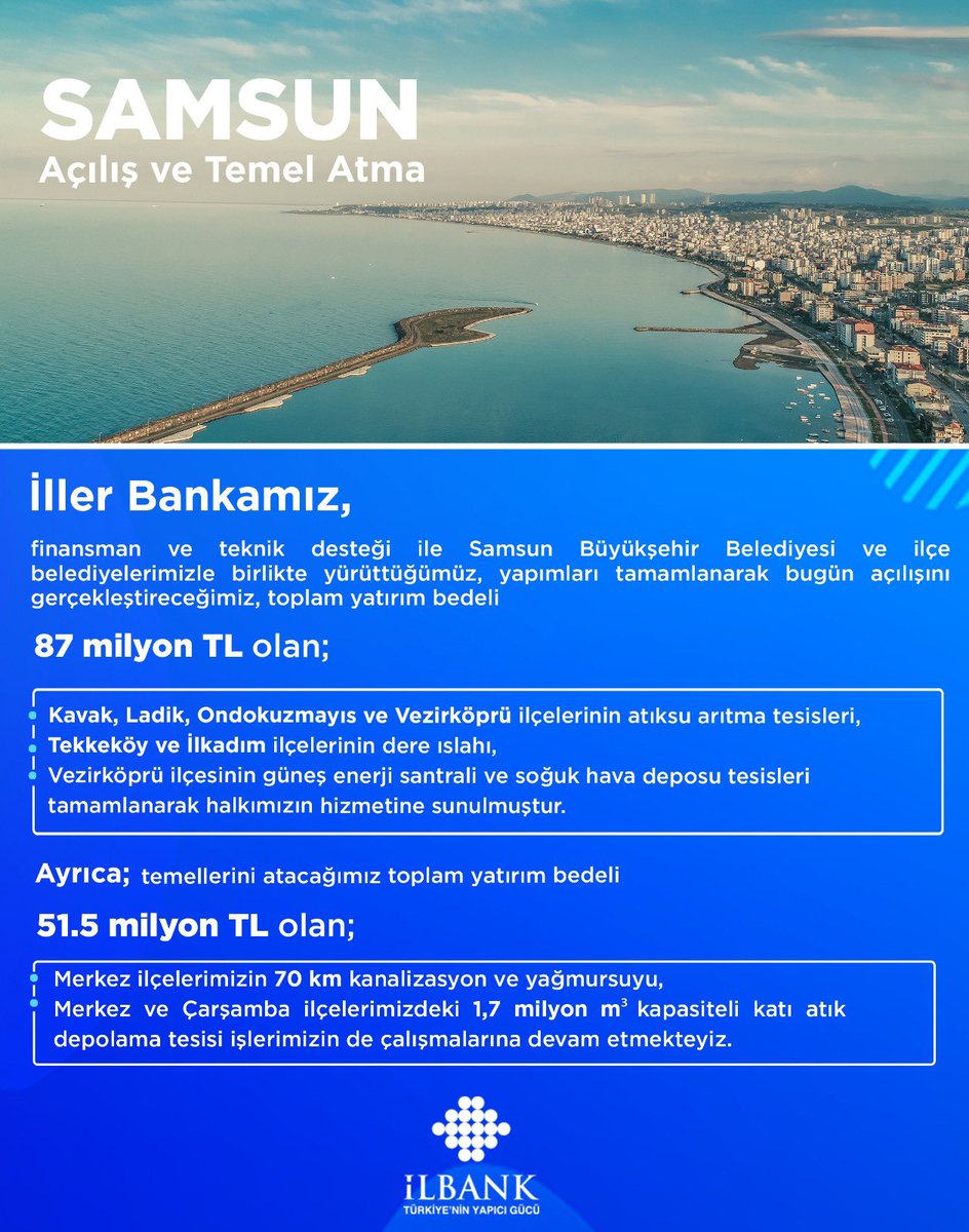 ilbanktr's tweet photo. Açılışını ve temel atmasını gerçekleştirdiğimiz yatırımlarımız Samsun’a ve ülkemize hayırlı olsun. https://t.co/n1EZpYTYIP