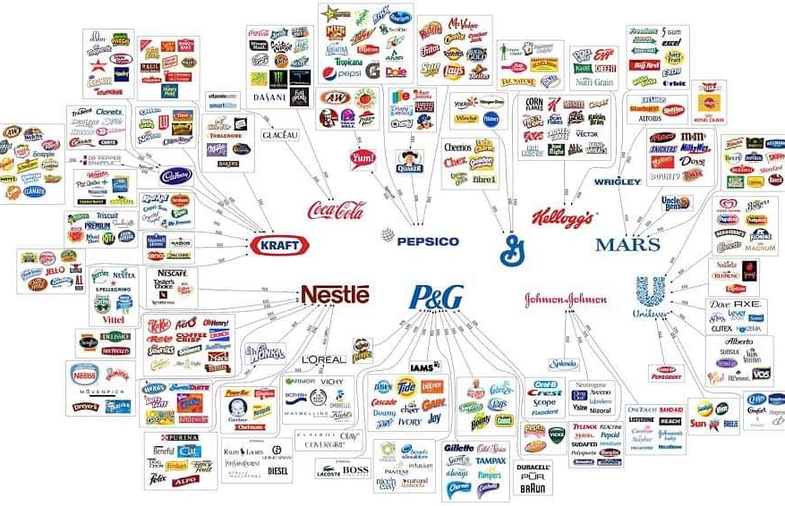 Take a quick look! That's way so important to support independent and small family businesses!!!
All our money goes to these huge company.Did you know that? 
Shocked me! 😤