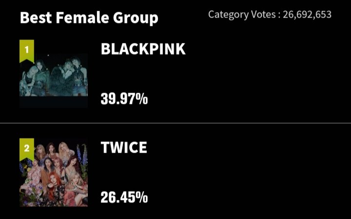 Remember1331's tweet photo. @BLINKonSpotify @BLACKPINK BLINKS go vote fuck 😡😡😡 https://t.co/c8059anqqR