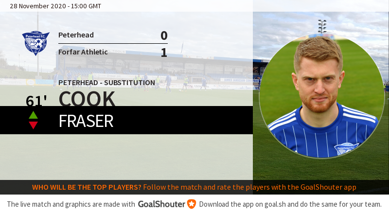 Peterhead FC