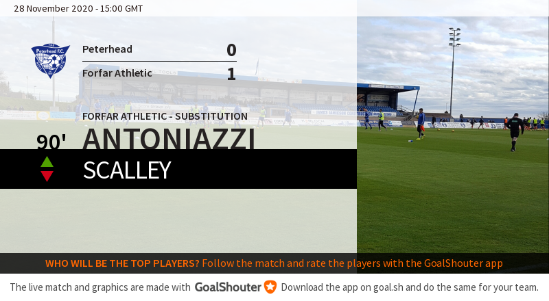 Peterhead FC