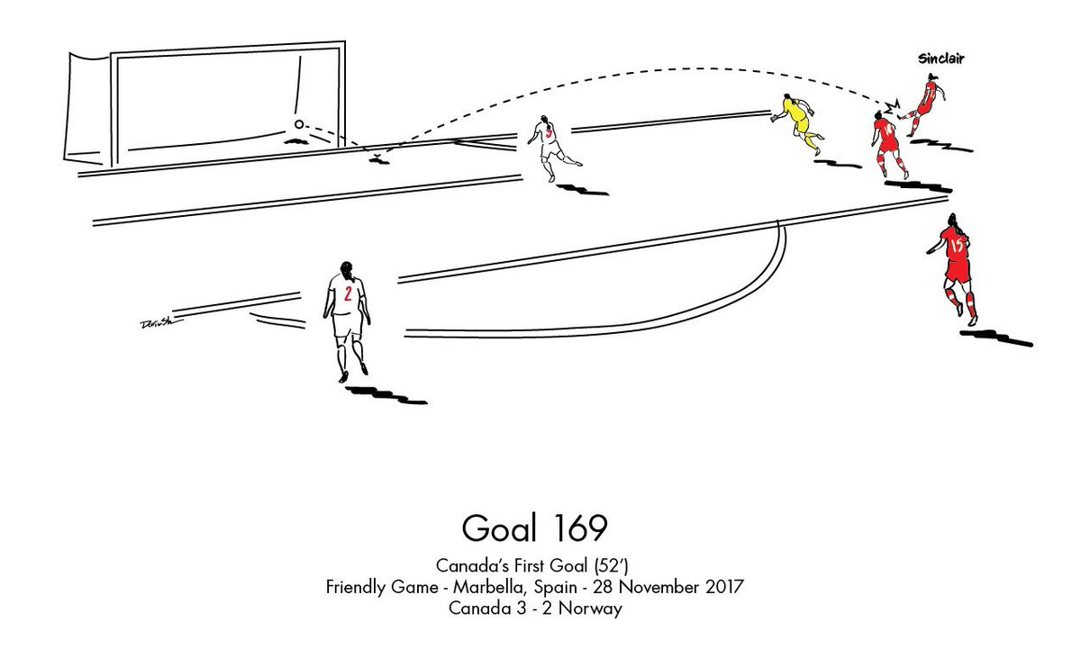 footwomenart's tweet photo. 3 years ago in this day, 28 November 2017, @sincy12 scored her 169th goal for @CanadaSoccerEN against Norway. #sincy #sincy12 #Legend #CanadaRed #sinclair @ThornsFC #BAONPDX π¨π¦πΉ https://t.co/QCLS4mp37v