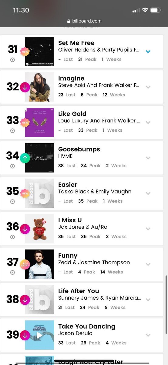 my first <a href="/billboardcharts/">billboard charts</a> position just debut at #35 and I AM NOT OKAY ??? !!!!!!!!! <a href="/TaskaBlack/">TASKA BLACK</a> <a href="/billboard/">billboard</a>