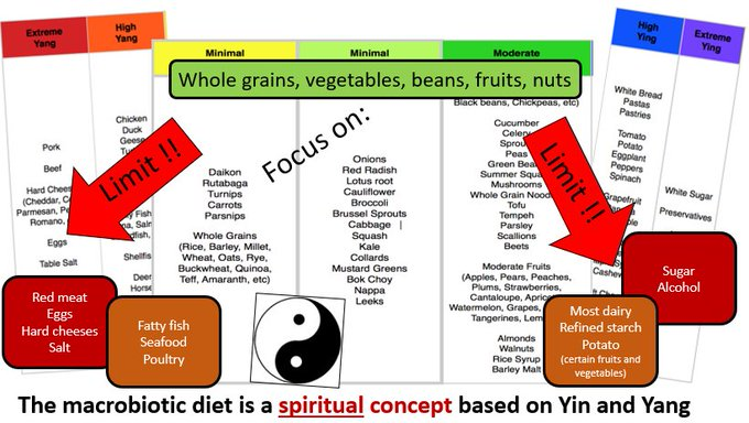 Which was essentially based on spiritual beliefs, but ends up in the same recommendations