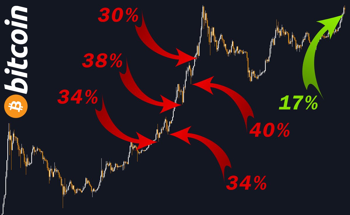 sunnydecree's tweet photo. #Bitcoin Dump History. https://t.co/RBZylAeodQ