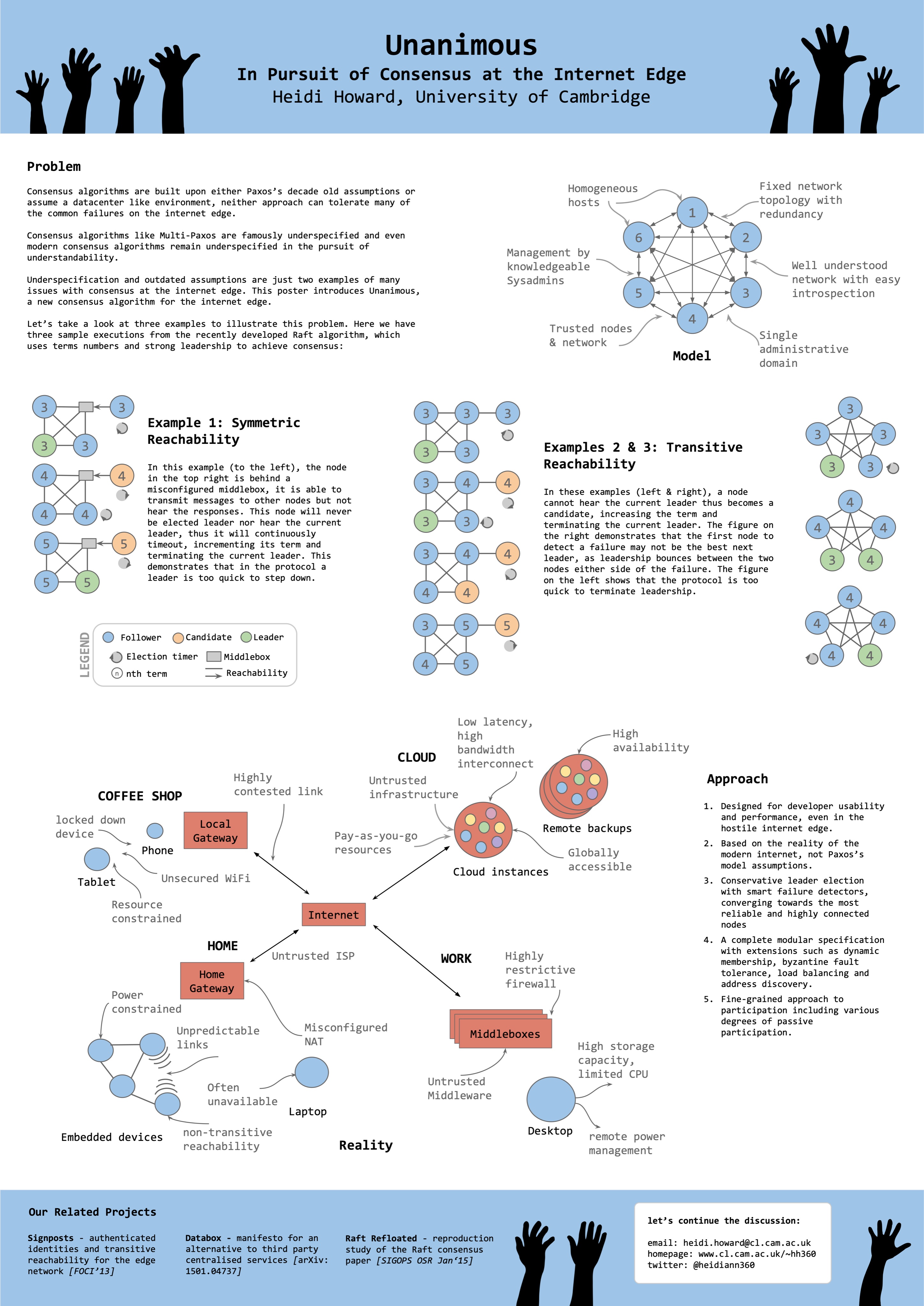In pursuit of consensus at the Internet Edge − Heidi Howard's Poster