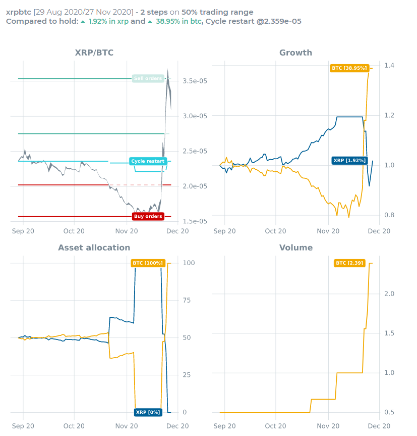 DoubleUpPro's tweet photo. How I increased the holding of #BTC by almost 40% in the past 3 months --> https://t.co/i8VIdClh2H #BTC #XRP https://t.co/89mmY5o8b2