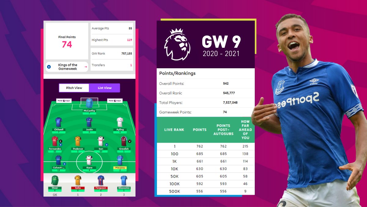FPLRank404's tweet photo. #FPL #GW9 Review

Best returns since #GW1 put my team near Top 500K. 
Vardy my captain for #GW10 🙏 https://t.co/DbhSeHLvsT