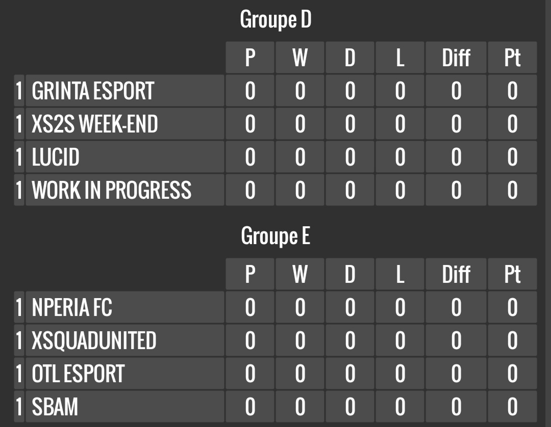Cup_phoenix's tweet photo. Pour cette 57ème édition la Phœnix Cup reçois 20 équipes @DFCO_clubpro @BEspoirs @T3am_Rocket @BelgiumEsports @Lazoria_eFoot @efa_selection @VENOMESport3 @SFXWEEKEND @Lipoux1 @GrintaO @NperiaF @OTL_eSport @Team_SBAM #lucid #s2sweekend @xSquadUnited #bleucerisenyos #Seinsei https://t.co/0aZBBEXLWG