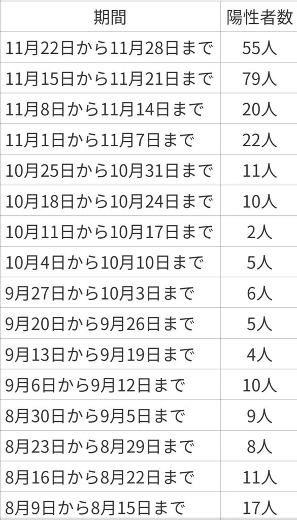 病院 丘 コロナ ヶ みどり