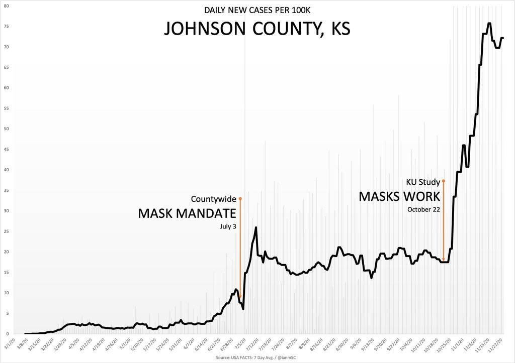 Johnson County, Kansas