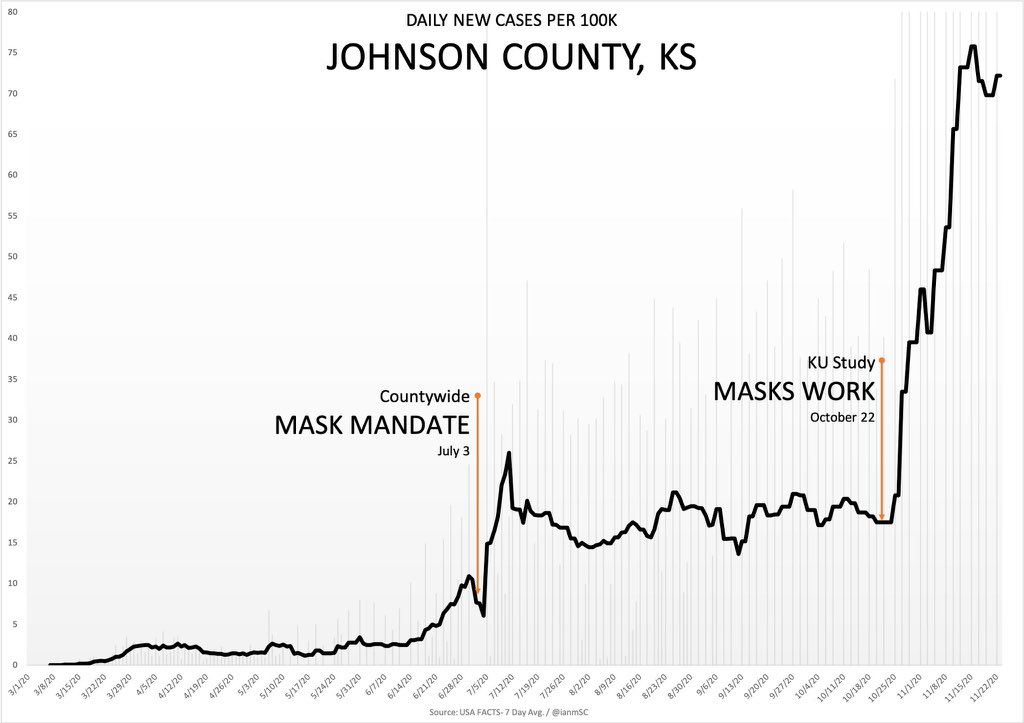 Johnson County, Kansas