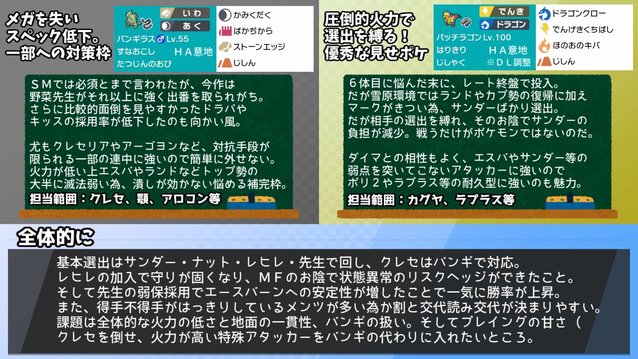 ヒカリお気楽ポケちゃんねる C99木曜日東メ32a ポケモン剣盾1周年 雪原環境で役割論理でレート突破した記念に構築記事作りました 現在181位 レート10 画像でまとめたので是非ご覧下さい これから２桁チャレしてくるので 失敗する前に作ること