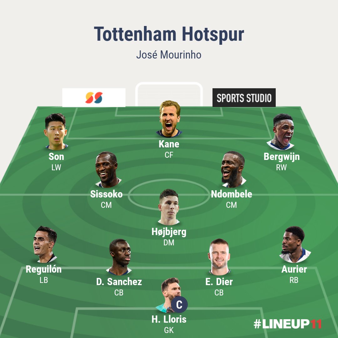  Lampard will most likely keep Pulisic as a substitute, despite returning from his recent injury. CHO, Giroud & Havertz will be in the bench as well.  José will have to find an ideal replacement for Alderwiereld, for now Sanchez or Tanganga most likely will start.