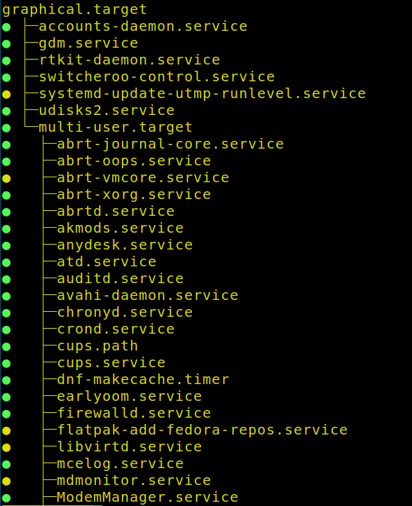 ggomezs's tweet photo. #systemd systemctl list-dependencies , comando útil que se gana el día para mí hoy https://t.co/wVKhw66cu4 😎 https://t.co/r3oLkQ44sv