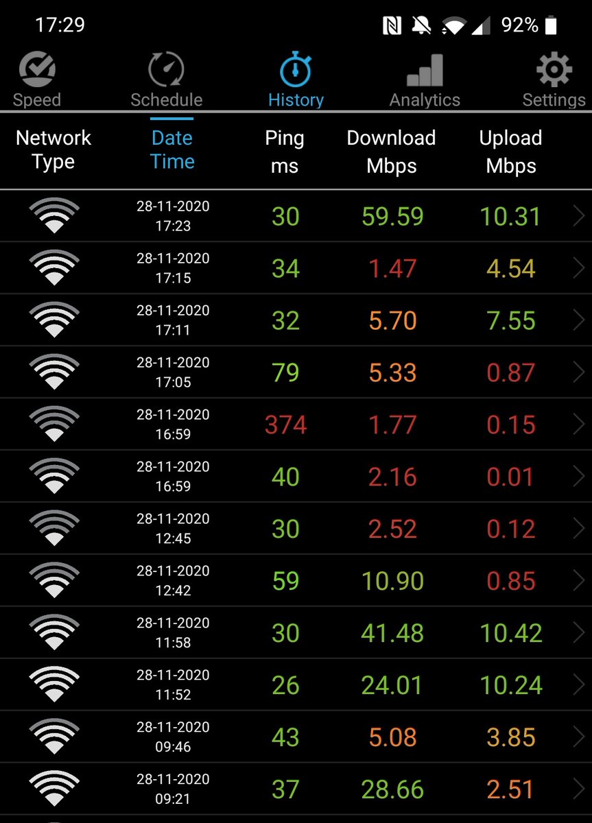Philmassey85's tweet photo. So happy with the 100mb speeds I was promised by @virginmedia when I upgraded #awfulservice #thisisajoke been on hold for over 4 hours and cut off 3 times before being asked to reset my router! #wishihadthoughtofthat #homeworkingjoys https://t.co/gAdVqp4sdf