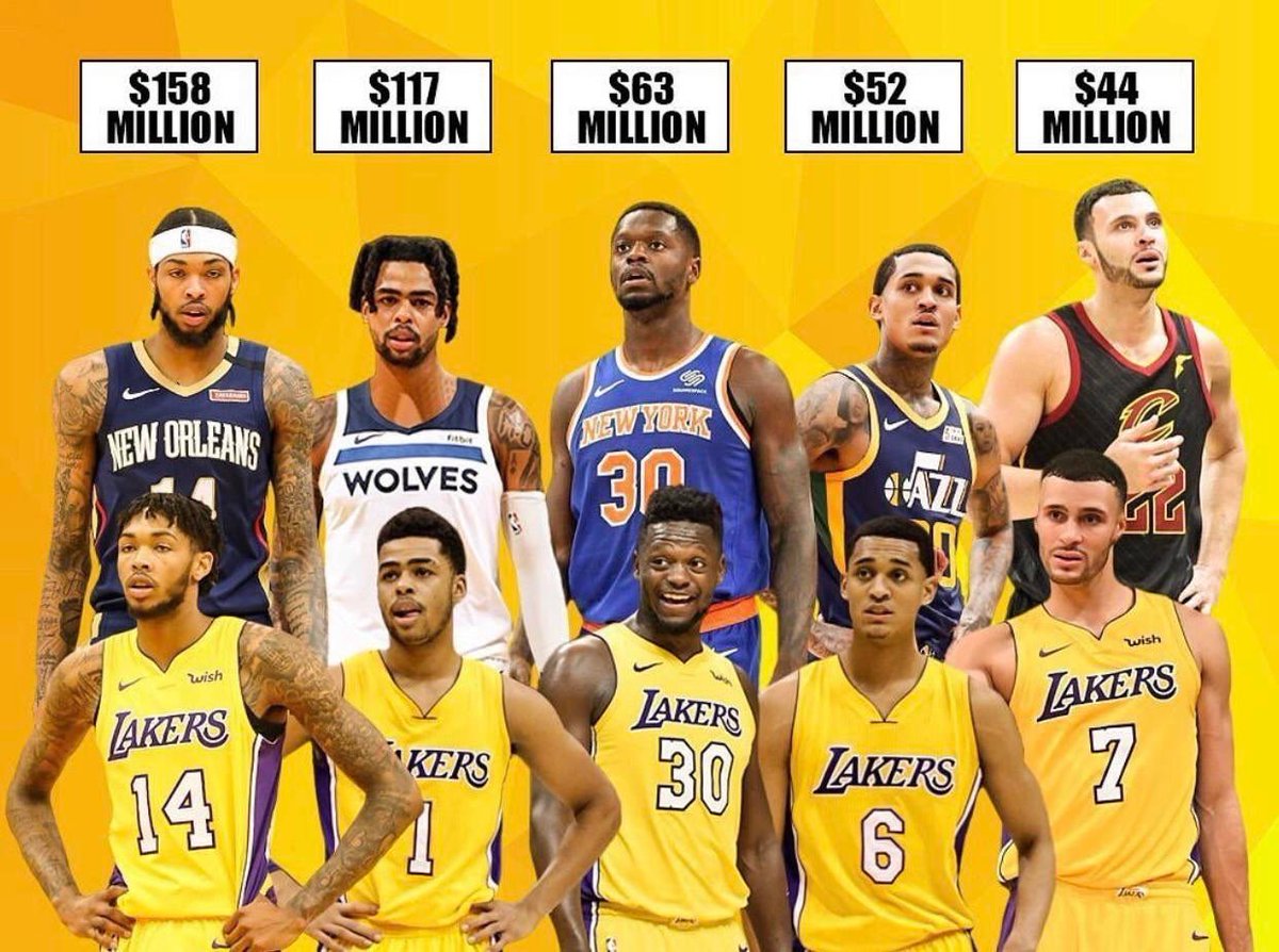 LegionHoops's tweet photo. Shoutout to the Lakers’ young core. These young men got PAID. https://t.co/cpmPWD9dkD