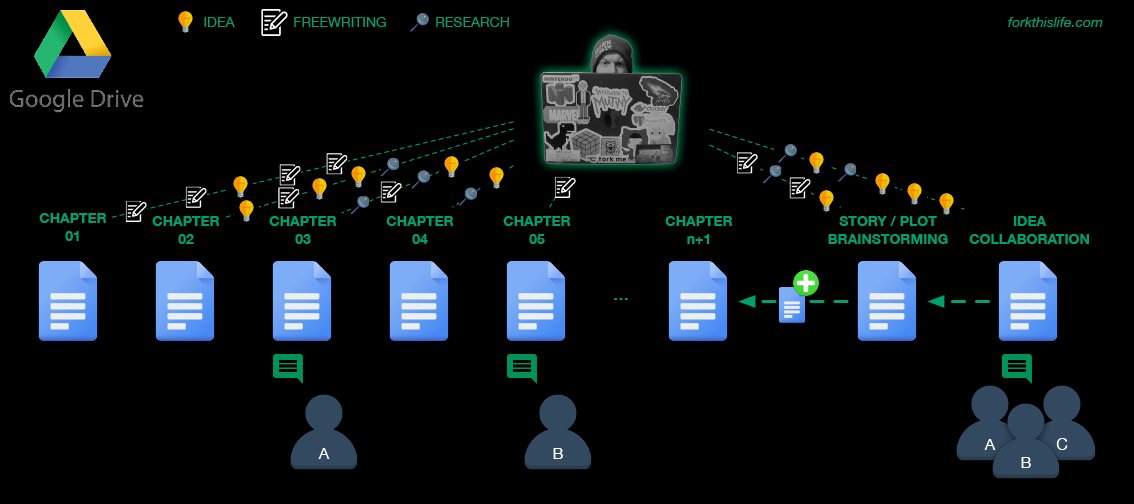 ForkThisLife tweet media