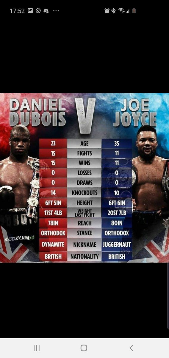 SportsBar13's tweet image. Who you got? Dubois for me