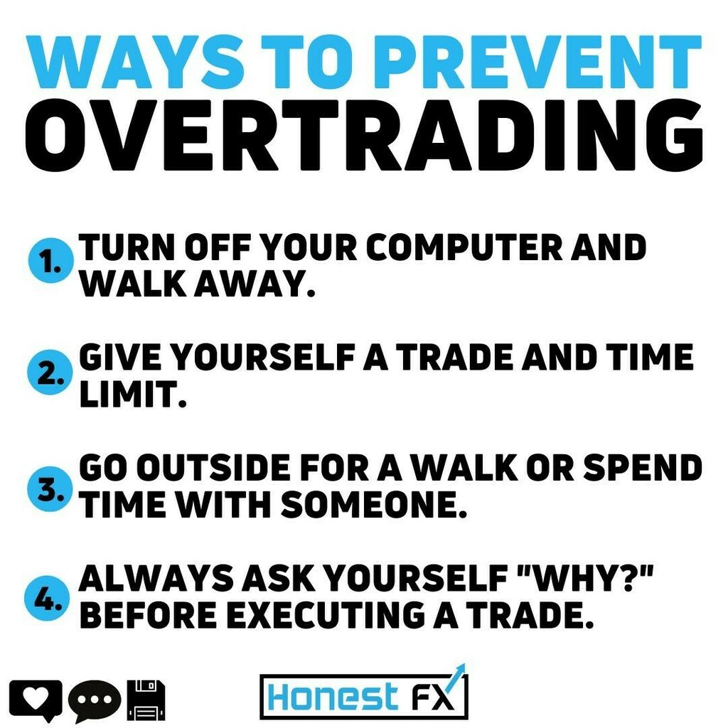 Honest Fx Fx Honest Twitter