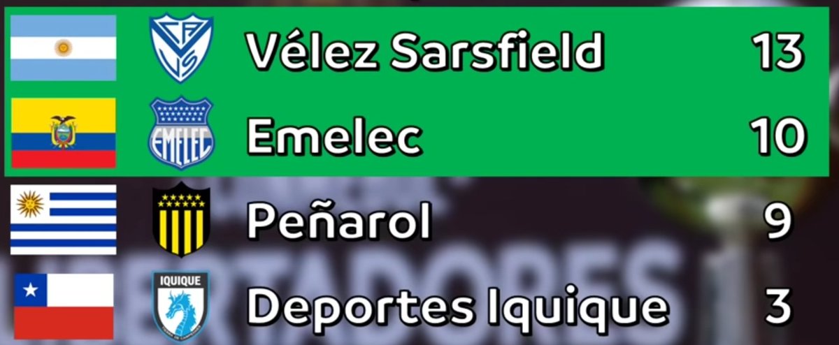 Table looked like this after the groupstages were done