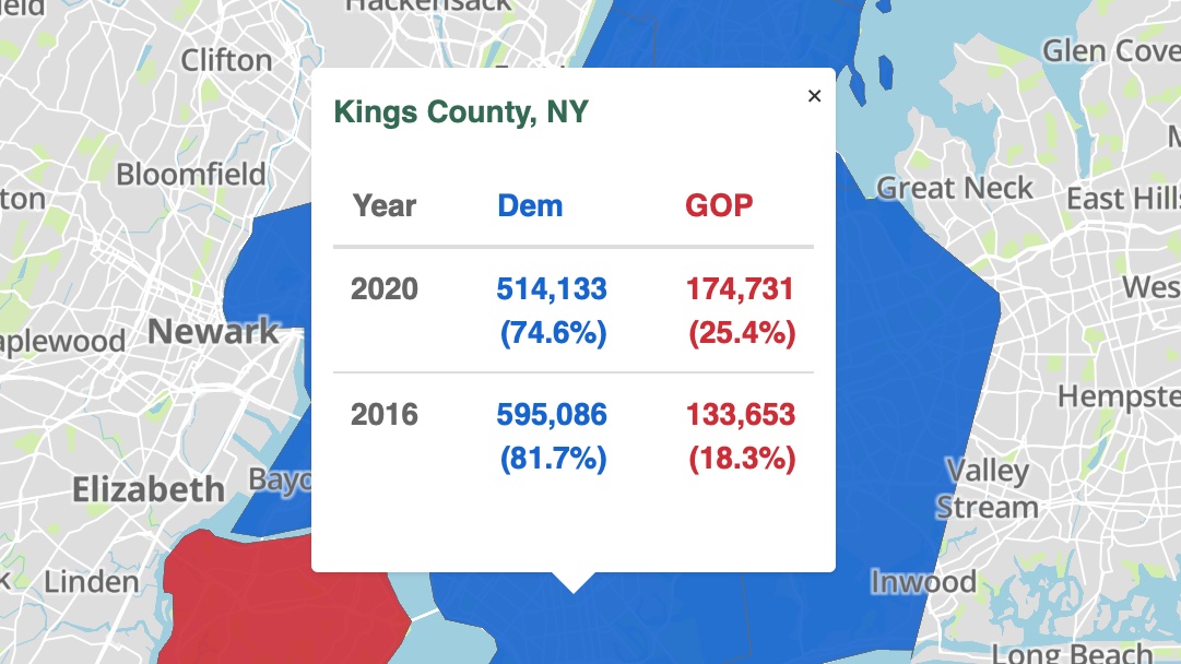 New York City margins 2020 vs. 2016: