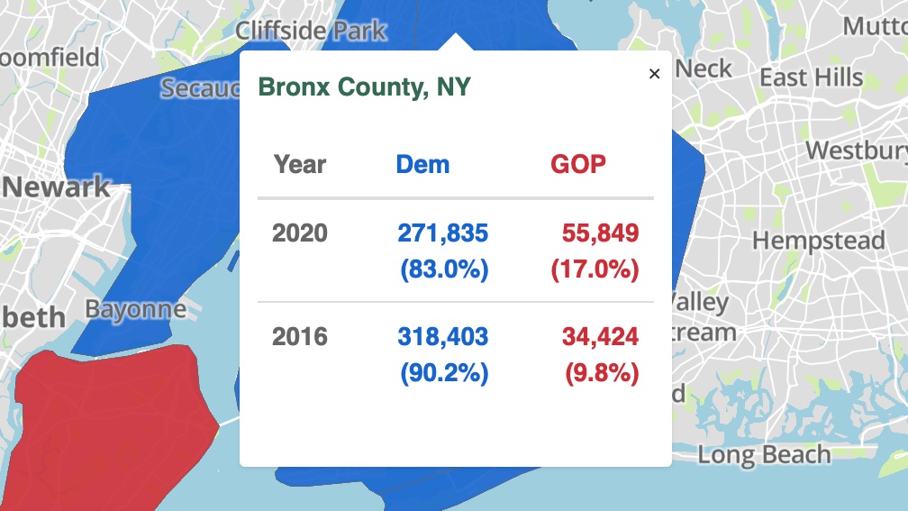 New York City margins 2020 vs. 2016: