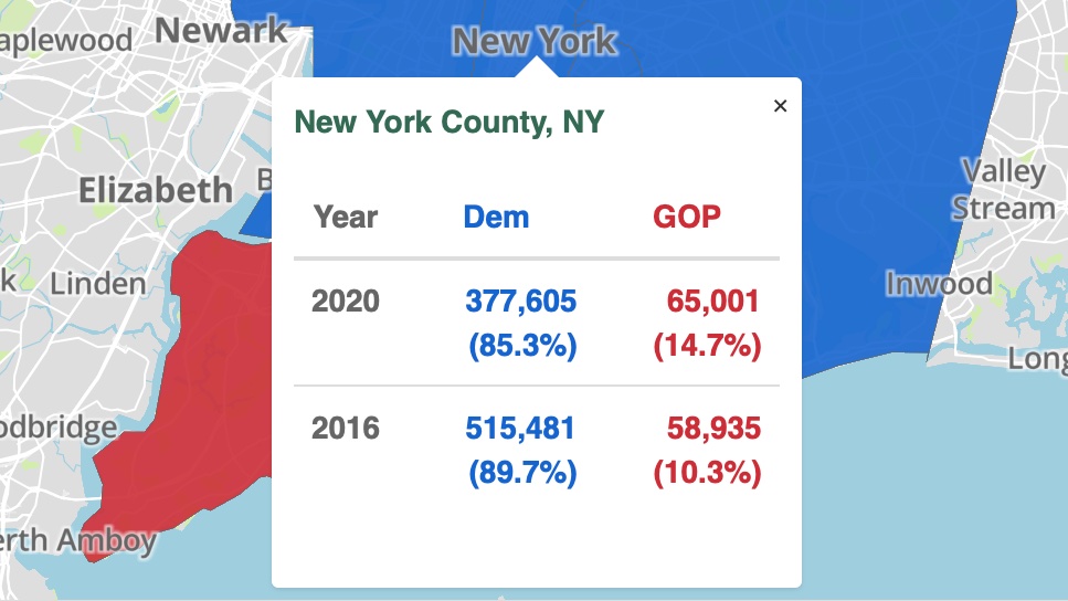 New York City margins 2020 vs. 2016: