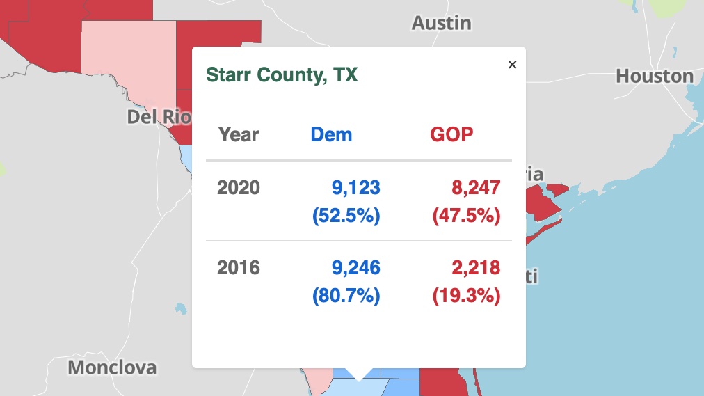 Some Texas & Florida margins 2020 vs. 2016:Massive historic Hispanic turnout for Trump