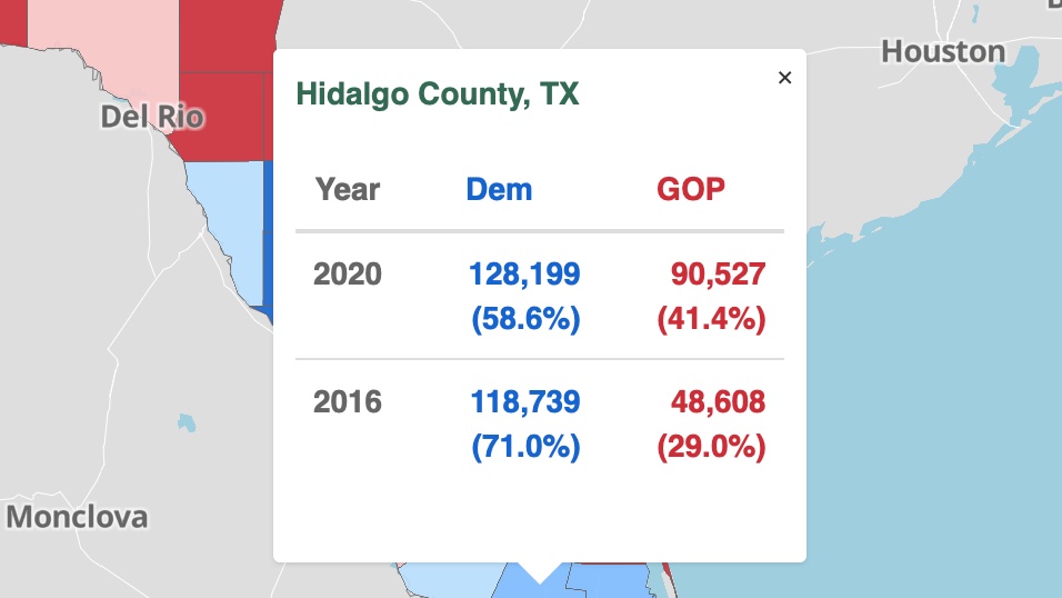 Some Texas & Florida margins 2020 vs. 2016:Massive historic Hispanic turnout for Trump