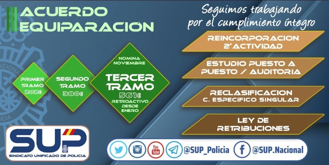 SUPFIC's tweet photo. @Sup_Policia #561eurosMAS #TercerTramo 👏🏻👏🏻 https://t.co/nurldsUge9