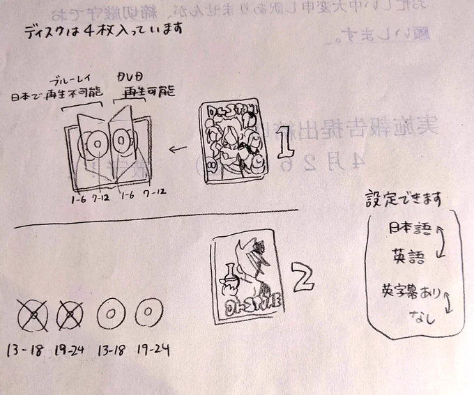 質問いただいたので、どういう形で届くかと言いますとこんな感じです。リージョンフリーのプレイヤーがあればBlu-rayも再生できるのかな? 
